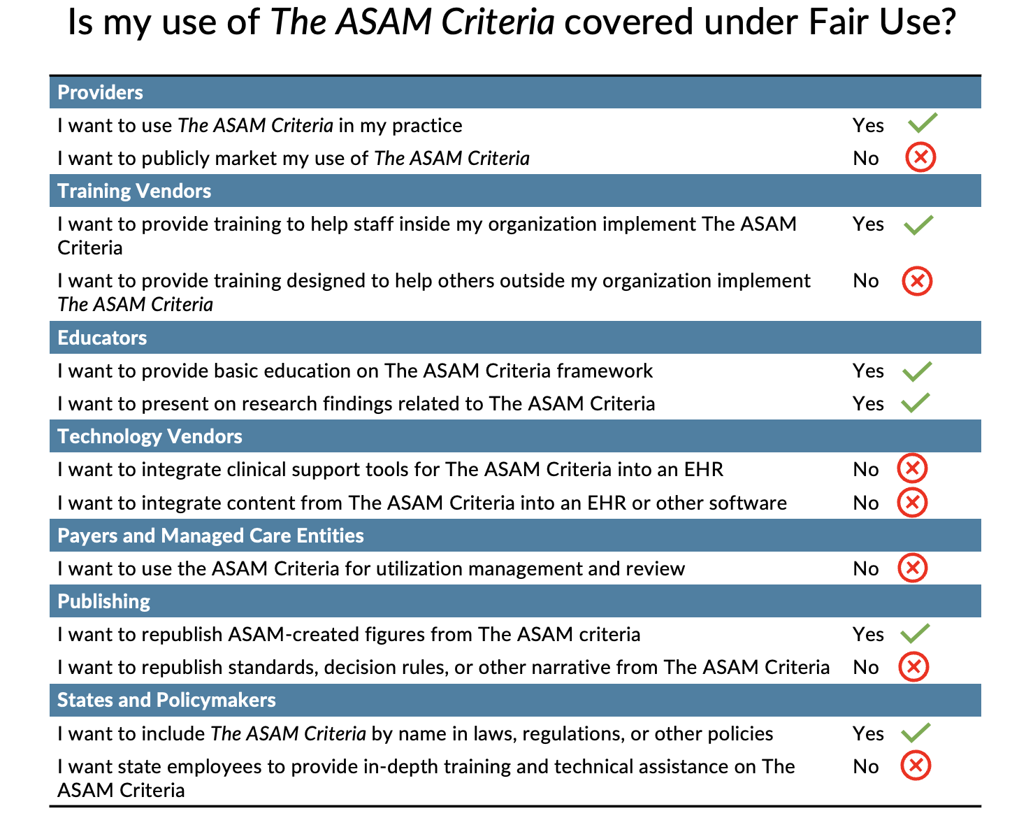 About The ASAM Criteria