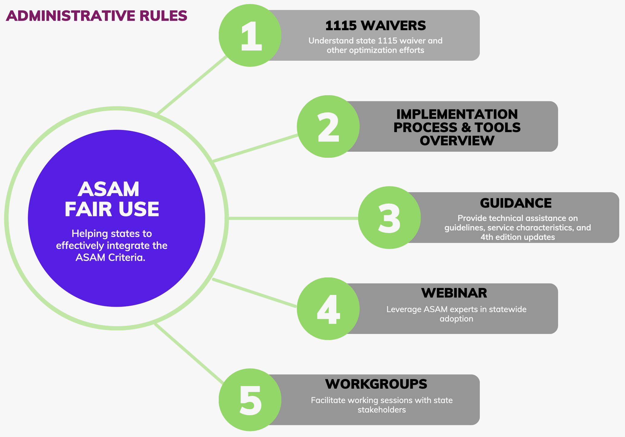 asam criteria case study asam criteria case study