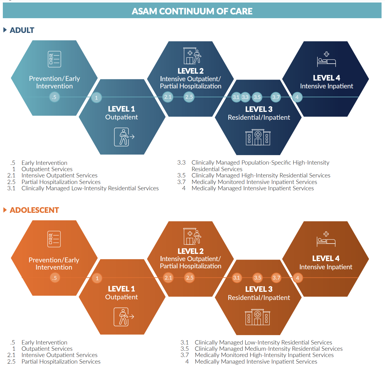 Continuum of Care
