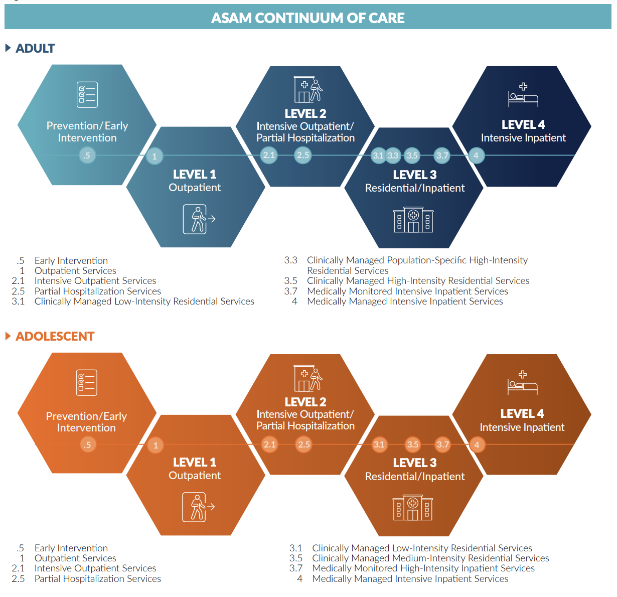 Asam Criteria For Residential Substance Abuse Treatment